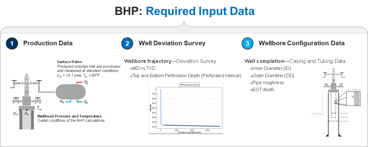 bhp data